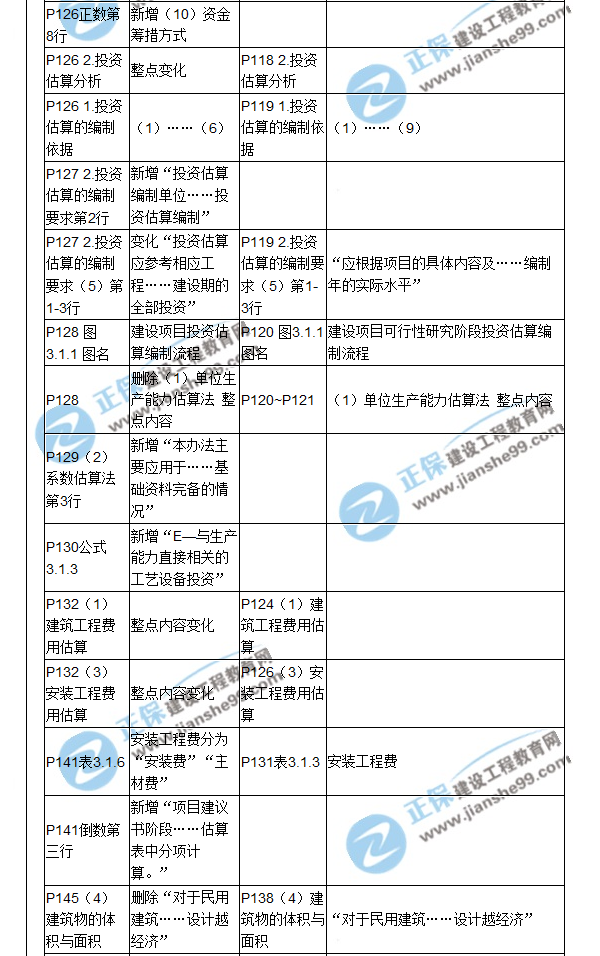 【教材解析】2017造價(jià)《建設(shè)工程計(jì)價(jià)》新舊教材對比（五）