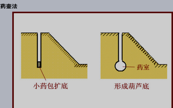 2017年一級(jí)建造師《公路工程》高頻考點(diǎn)：路基爆破施工