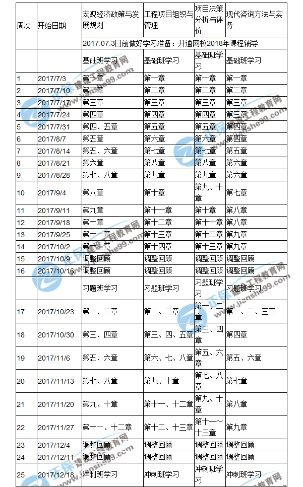 【重點】2018年咨詢工程師備考預習計劃表