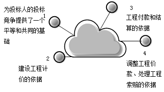 二建施工管理知識(shí)點(diǎn)