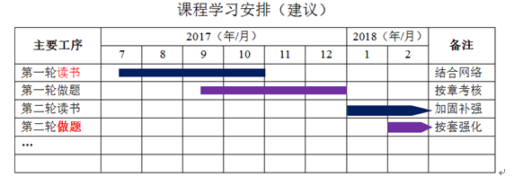 監(jiān)理工程師《投資控制》知識體系和學習方法