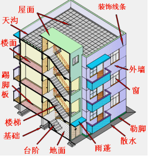 2017一建《建筑工程》高頻考點(diǎn)：工程材料匯總表