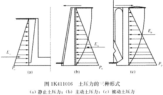 2017年一建《市政工程》高頻考點：擋土墻結(jié)構(gòu)受力