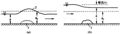 2017年一建《水利水電工程》高頻考點：急流與緩流