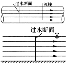2017年一建《水利水電工程》高頻考點(diǎn)：均勻流與非均勻流