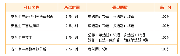 2017安全工程師考試科目有哪些？