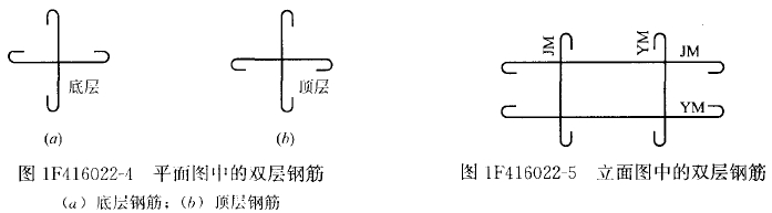 一建《水利水電》知識點：鋼筋性能和規(guī)格表示（8.4）
