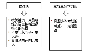 【備考攻略】知識點如何能“記得住”