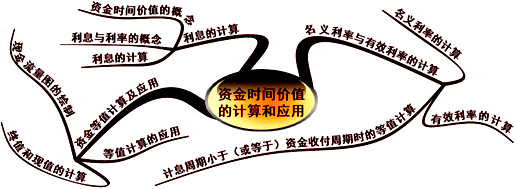 一建《工程經濟》學不會 只是因為錯過了與達江老師的邂逅