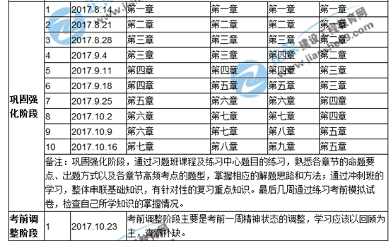【倒計(jì)時(shí)】你的安全工程師備考余額只剩80天！