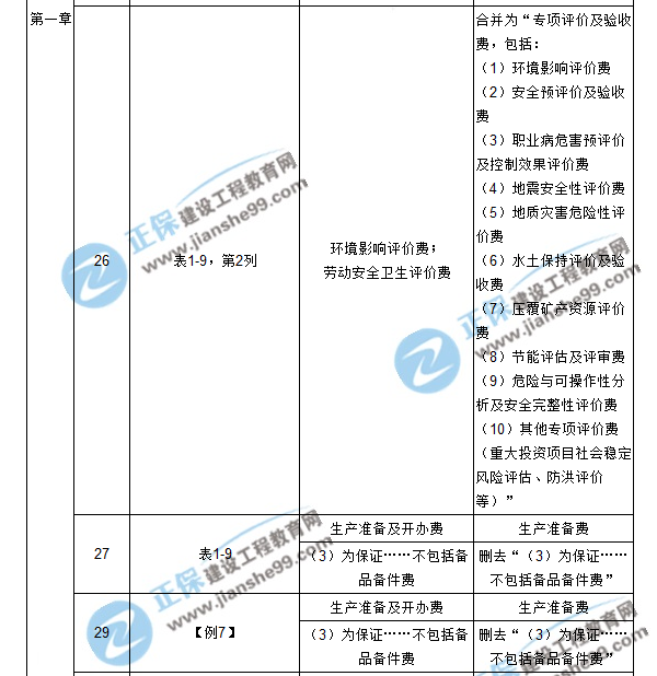 【注意啦】2017年造價工程師工程計價經(jīng)典題解勘誤來啦！