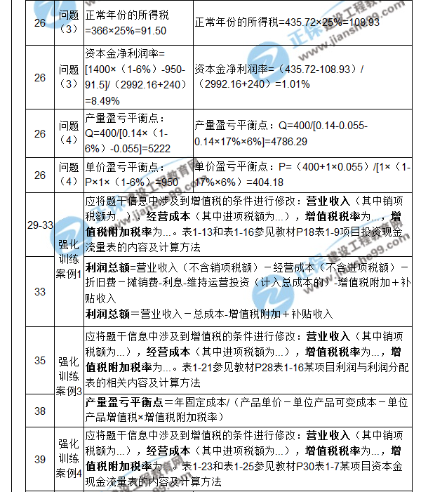 【注意啦】2017年造價工程師《案例分析》經(jīng)典題解勘誤來啦！