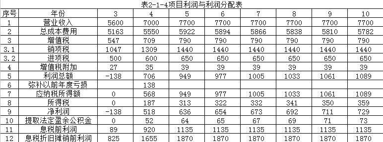 【注意啦】2017年造價工程師《案例分析》經(jīng)典題解勘誤來啦！