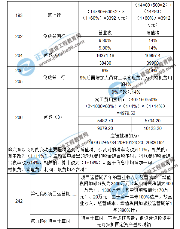 【注意啦】2017年造價工程師《案例分析》經(jīng)典題解勘誤來啦！