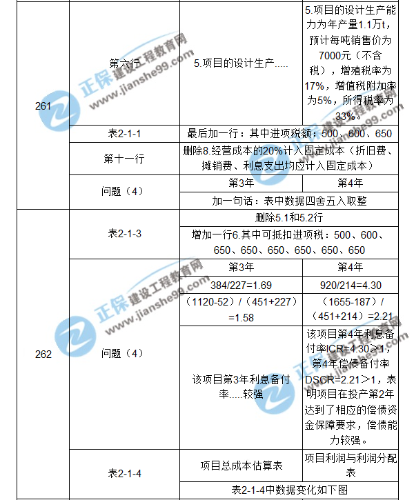 【注意啦】2017年造價工程師《案例分析》經(jīng)典題解勘誤來啦！