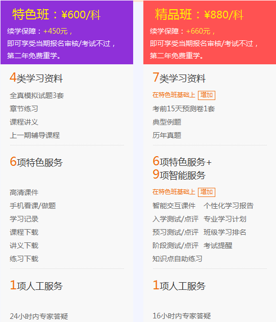 2018年一級建造師考試培訓輔導班哪家好？建設(shè)工程教育網(wǎng)！