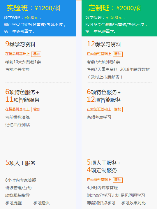 2018年一級建造師考試培訓輔導班哪家好？建設(shè)工程教育網(wǎng)！