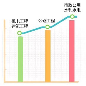 2018年各科目考試難度如何？折線圖告訴你！