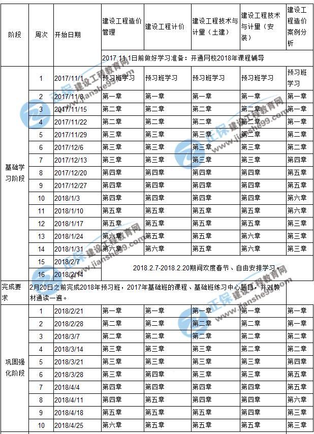 2018年造價工程師預習計劃表新新出爐啦！