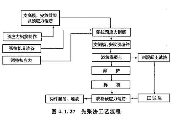 2017年造價工程師土建計量試題及答案
