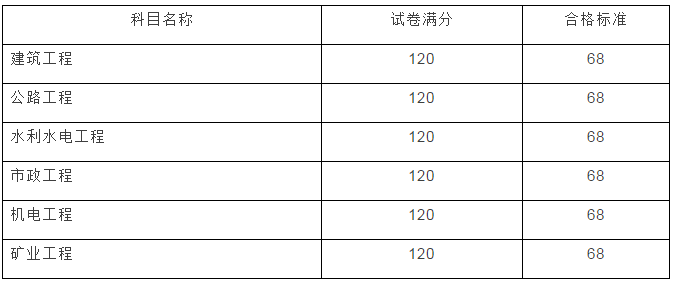 云南2017年二級建造師成績查詢開始啦！