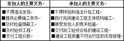 2018一建《法規(guī)》測試：施工合同的法定形式