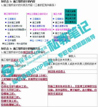 有這樣一個幫你擺脫拖延癥的一級建造師輔導(dǎo)班 你知道嗎？