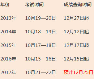 你知道2017年造價工程師考試閱卷評分標(biāo)準(zhǔn)嗎？