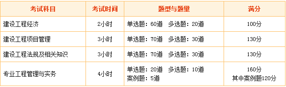 一級建造師考試內容有哪些 2018年你開始備考了嗎？