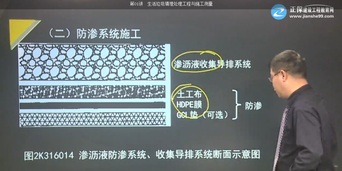 2017年一建市政公用工程生活垃圾填埋場填埋區(qū)結構特點【點評】