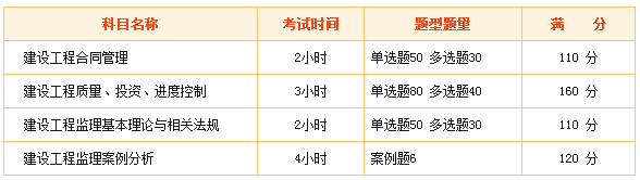 監(jiān)理工程師考試難么？看看網(wǎng)友們怎么說！