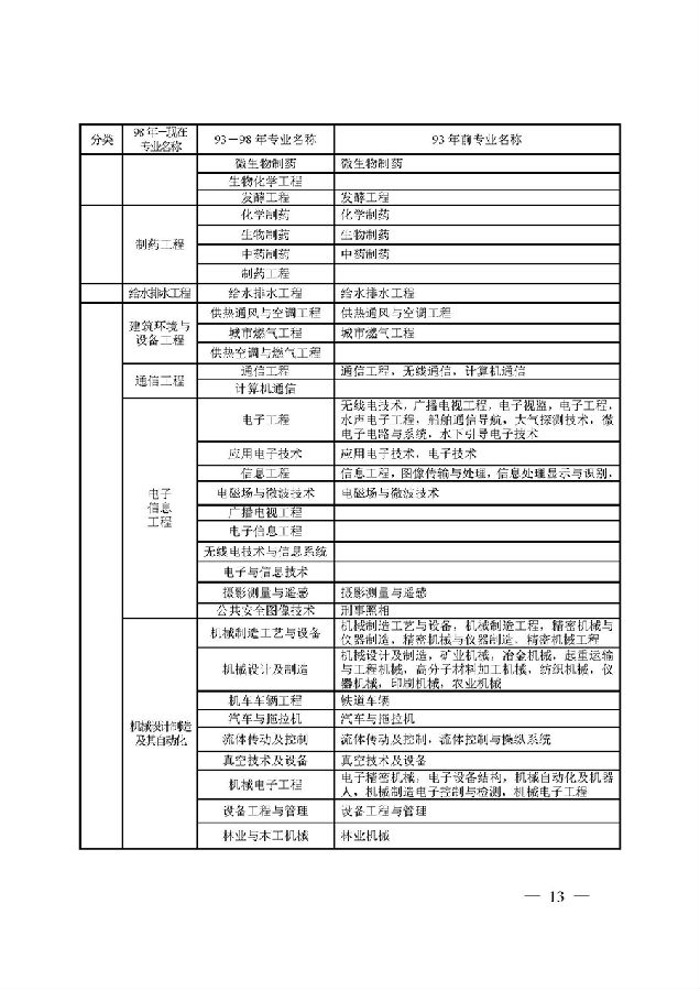 江蘇鹽城一級建造師考試報(bào)名時(shí)間