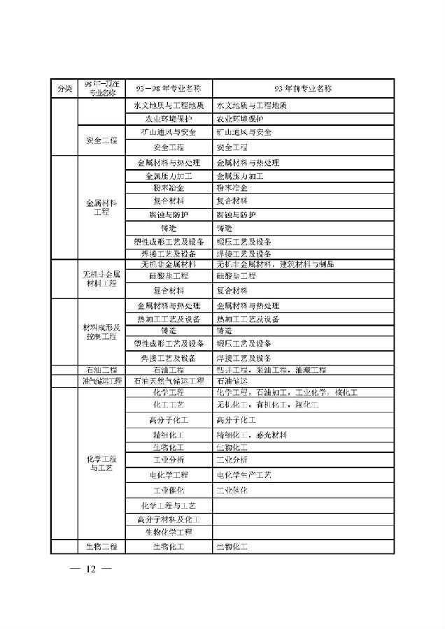 江蘇鹽城一級建造師考試報(bào)名時(shí)間