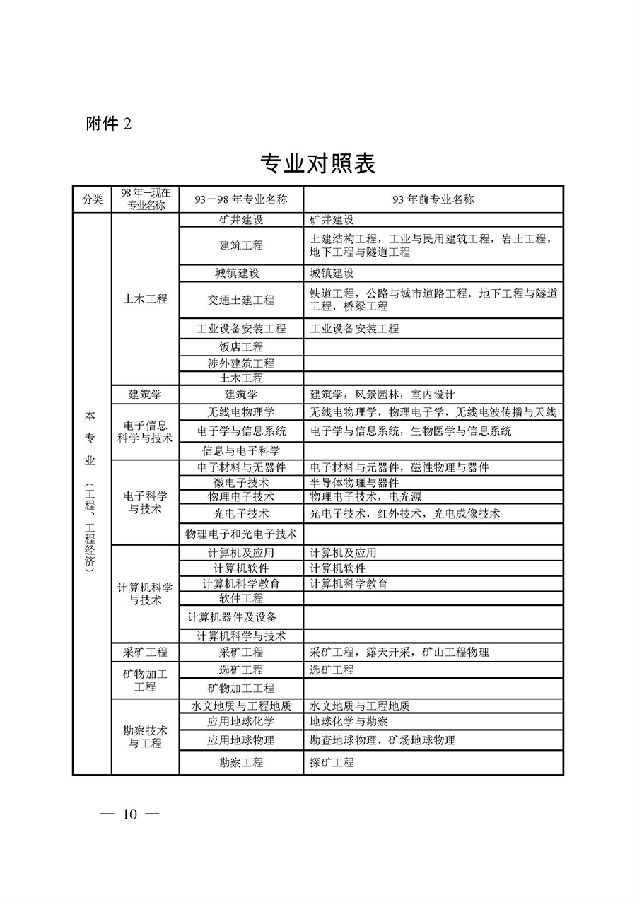 江蘇鹽城一級建造師考試報(bào)名時(shí)間