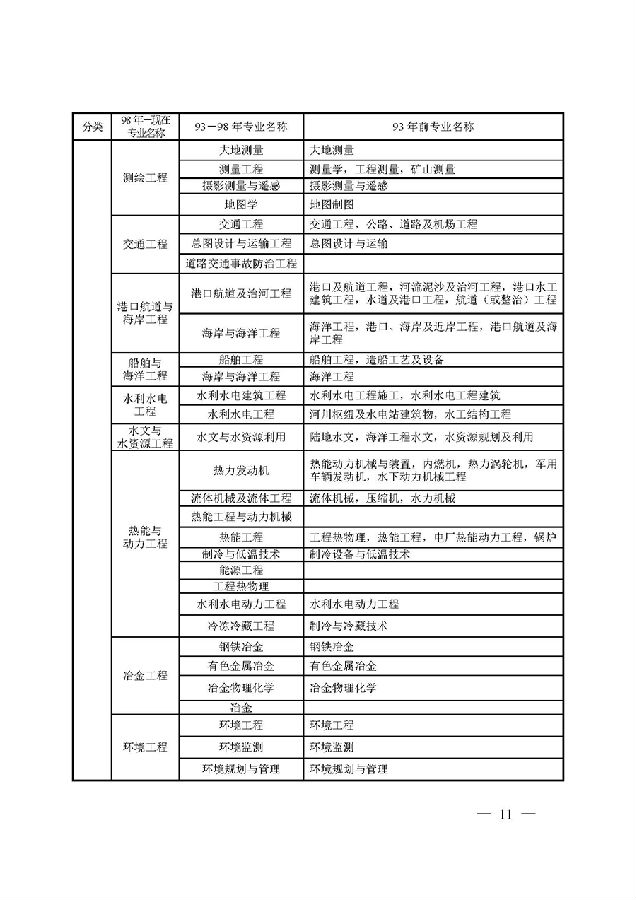 江蘇鹽城一級建造師考試報(bào)名時(shí)間