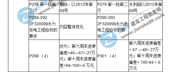 2018二建教材對(duì)比