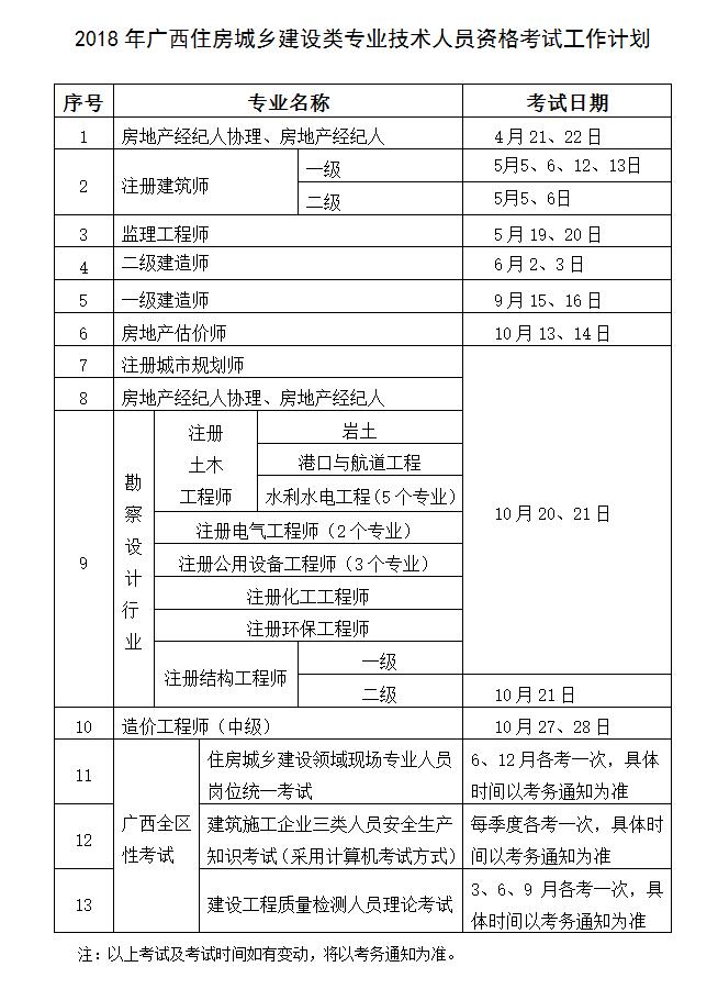 廣西2018年二級(jí)建造師考試時(shí)間公布6月2、3日