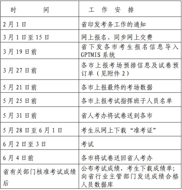 浙江關于做好2018年度二級建造師執(zhí)業(yè)資格考試考務工作的通知