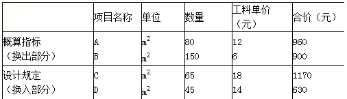 2018年一級建造師工程經(jīng)濟：單位工程概算的編制方法（3.6）