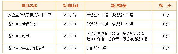 2018年安全工程師考試科目變了嗎？