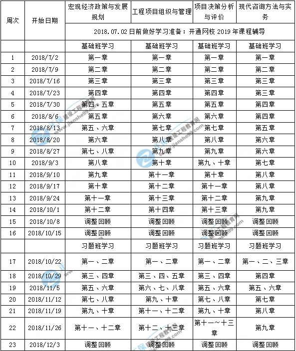 【全新】2019年咨詢工程師學(xué)習(xí)計劃表