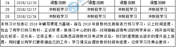 【全新】2019年咨詢工程師學(xué)習(xí)計劃表