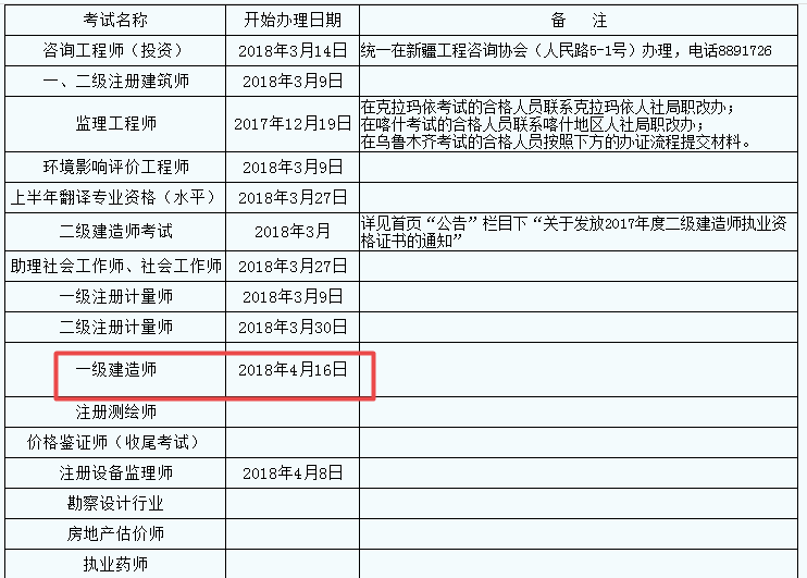 新疆2017年一級建造師證書領(lǐng)取已開始