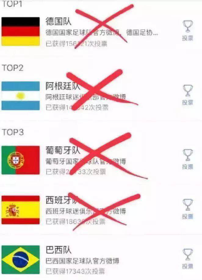 當“世界杯”遇到造價工程師備考該怎么辦？