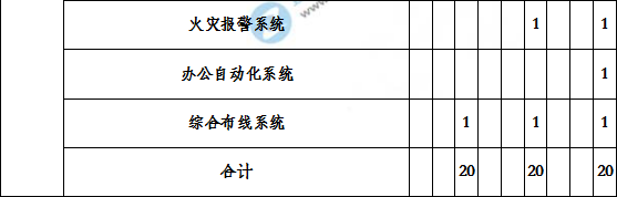 造價工程建設(shè)工程安裝計量歷年分值分布