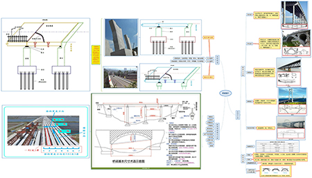2019二建市政實務通用案例免費直播課