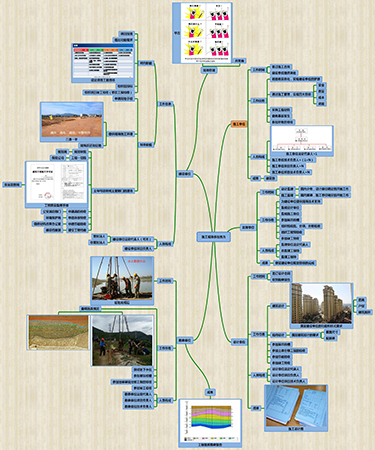 2019二建建筑實(shí)務(wù)通用案例免費(fèi)直播課