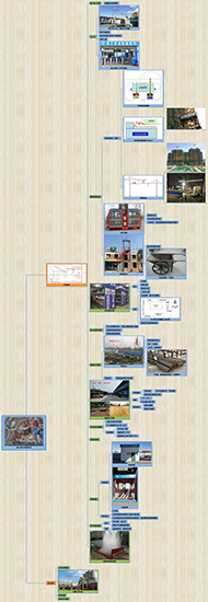 二級建造師建筑實務免費直播課