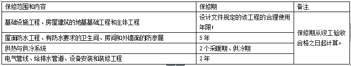 2019年二級建造師法規(guī)：保修范圍、保修期限及習(xí)題