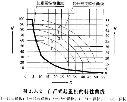 二級(jí)建造師考試機(jī)電工程知識(shí)點(diǎn)